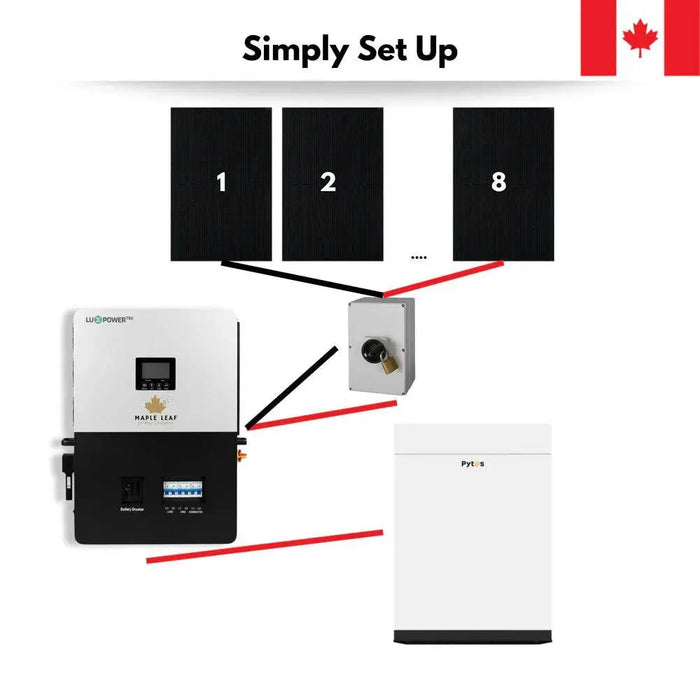 TMG Industrial 12800w Ground Mount, Pytes Battery 48 V/400A Off-Grid Solar Kit, Luxpower 6000 XP Inverter, TMG-SP9333