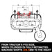 TMG Industrial 70” Offset Orchard Finishing Weeding Mower w/Swivel-Arm Disc Device, 3-Point Hitch, TMG-TMO70